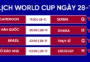 Lịch thi đấu World Cup 2022 hôm nay 28/11: Bồ Đào Nha và Brazil gặp khó