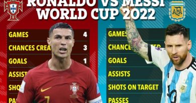 Kỳ World Cup trái ngược của Messi và Ronaldo