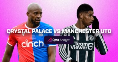 Nhận định – dự đoán Crystal Palace vs MU, 02h00 ngày 7/5: Nỗ lực khó thành